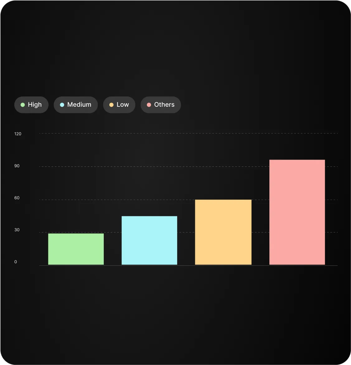Apperture insights screen