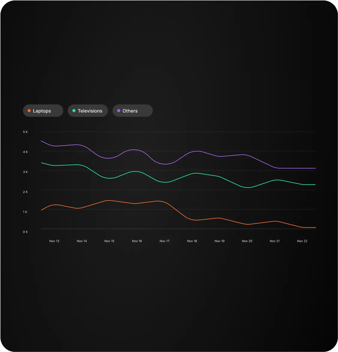 Apperture insights screen