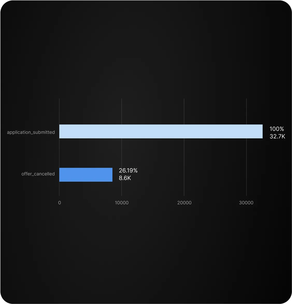 Apperture insights screen