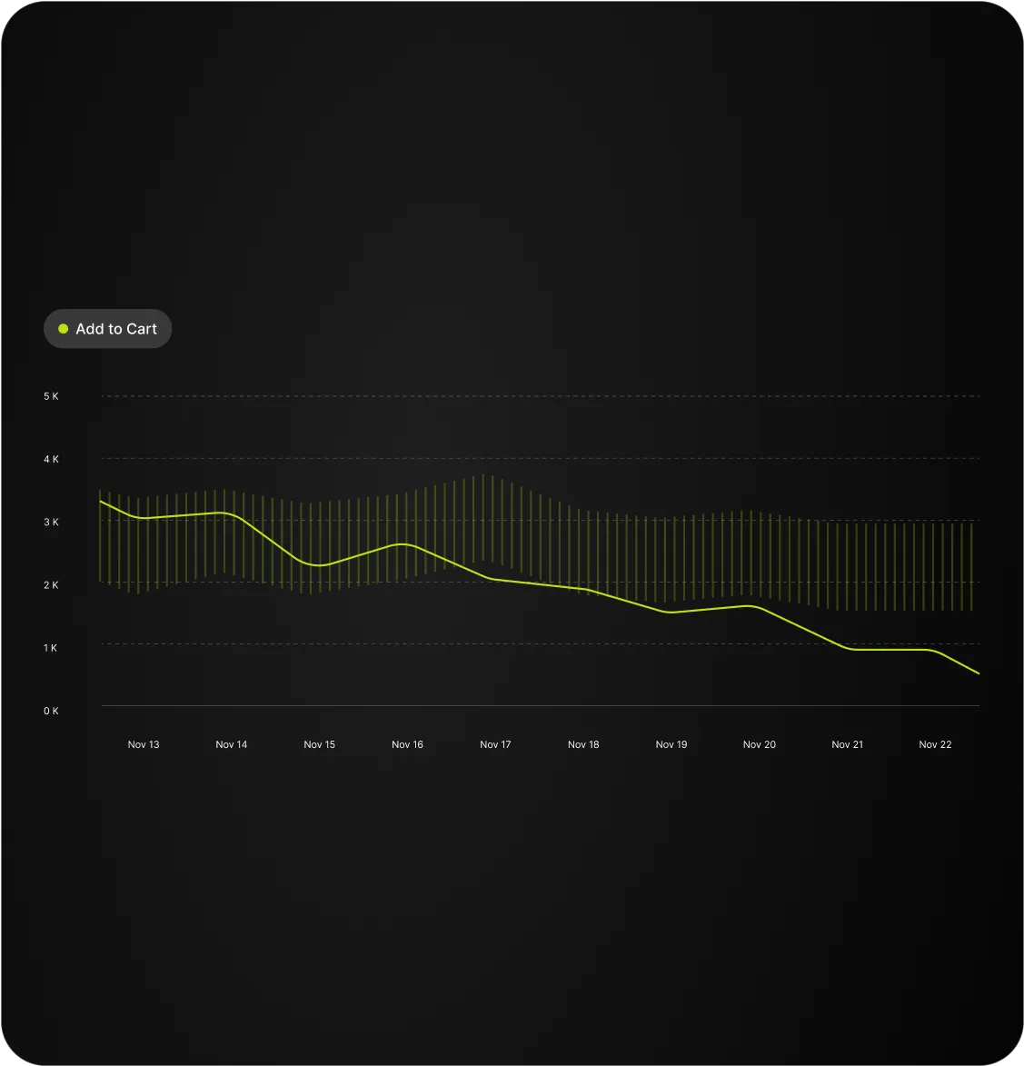 Apperture insights screen