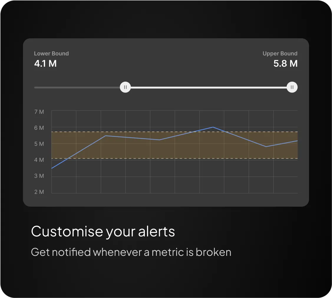 Customise your alerts