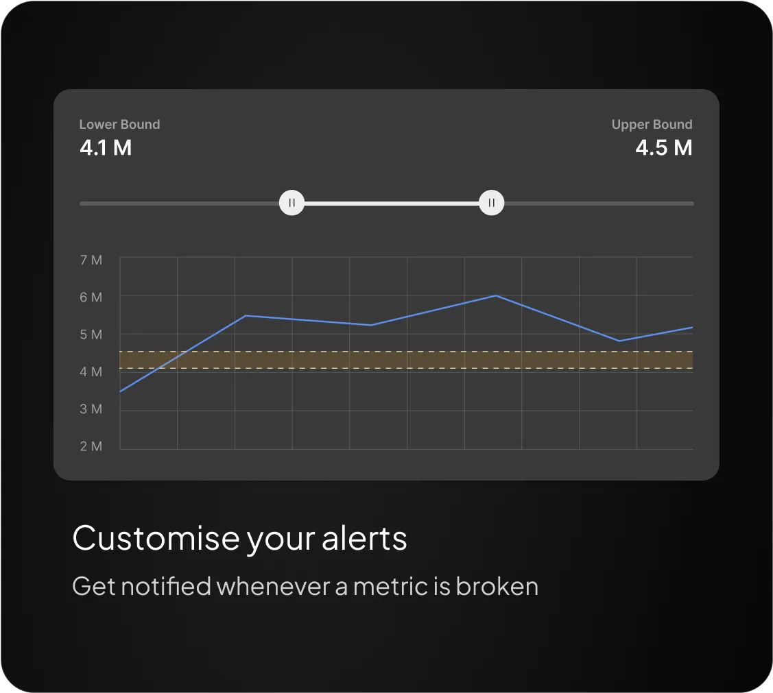 Customise your alerts