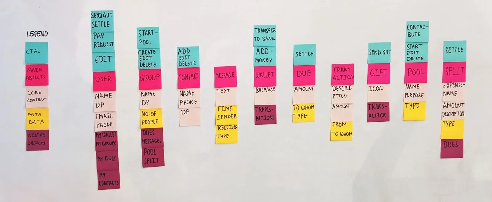 Citrus Affinity mapping