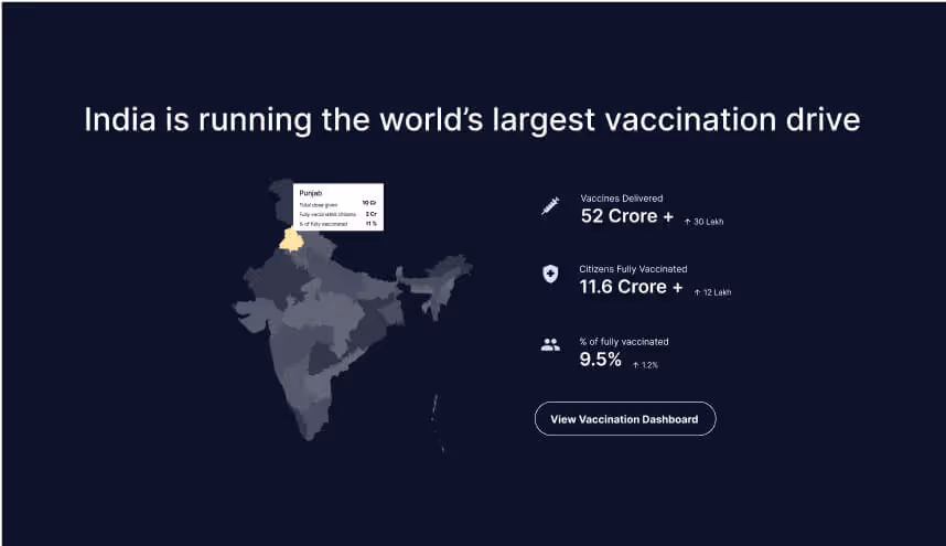 India is running the world’s largest vaccination drive