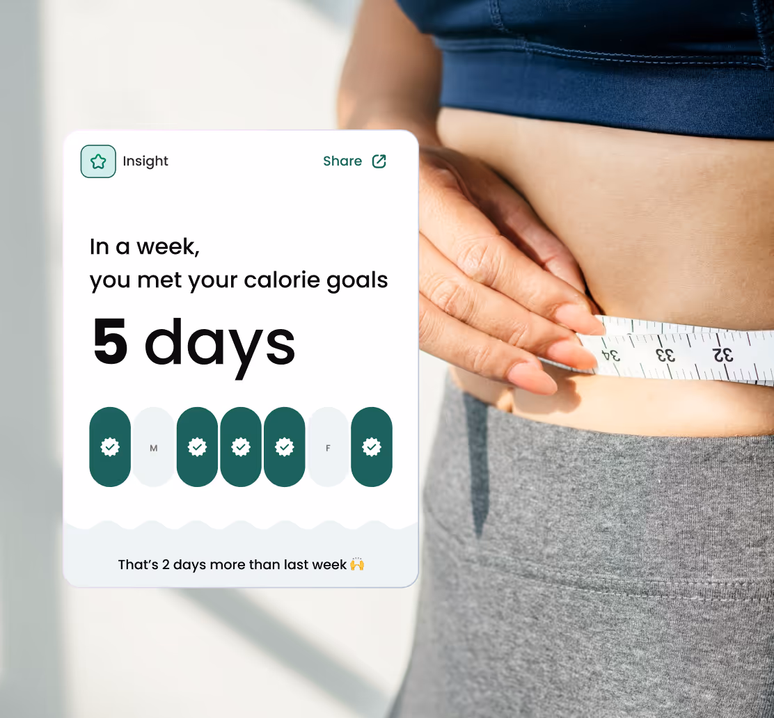 Weekly insight card: calorie goals met on 5 days