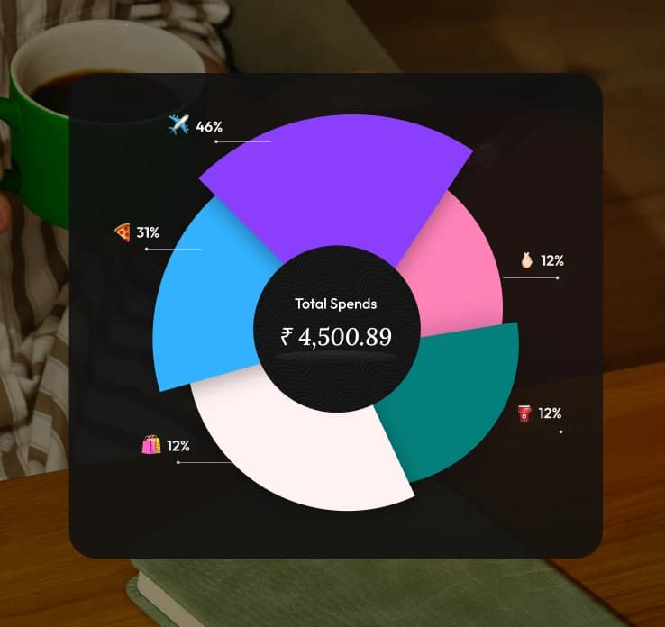 Spending insights chart: total spends split by category