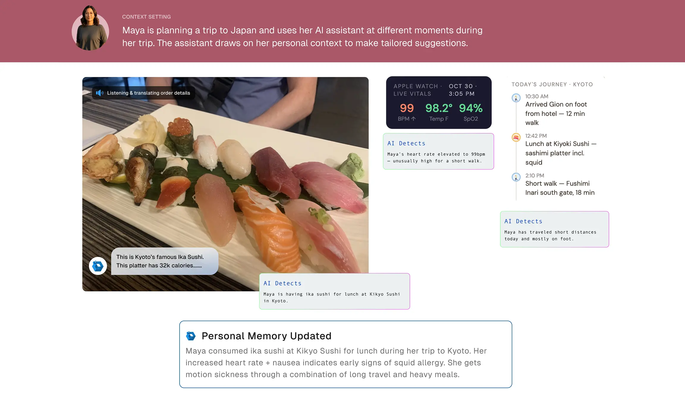 Scenario: AI assistant updates personal memory from Maya’s meal and health data