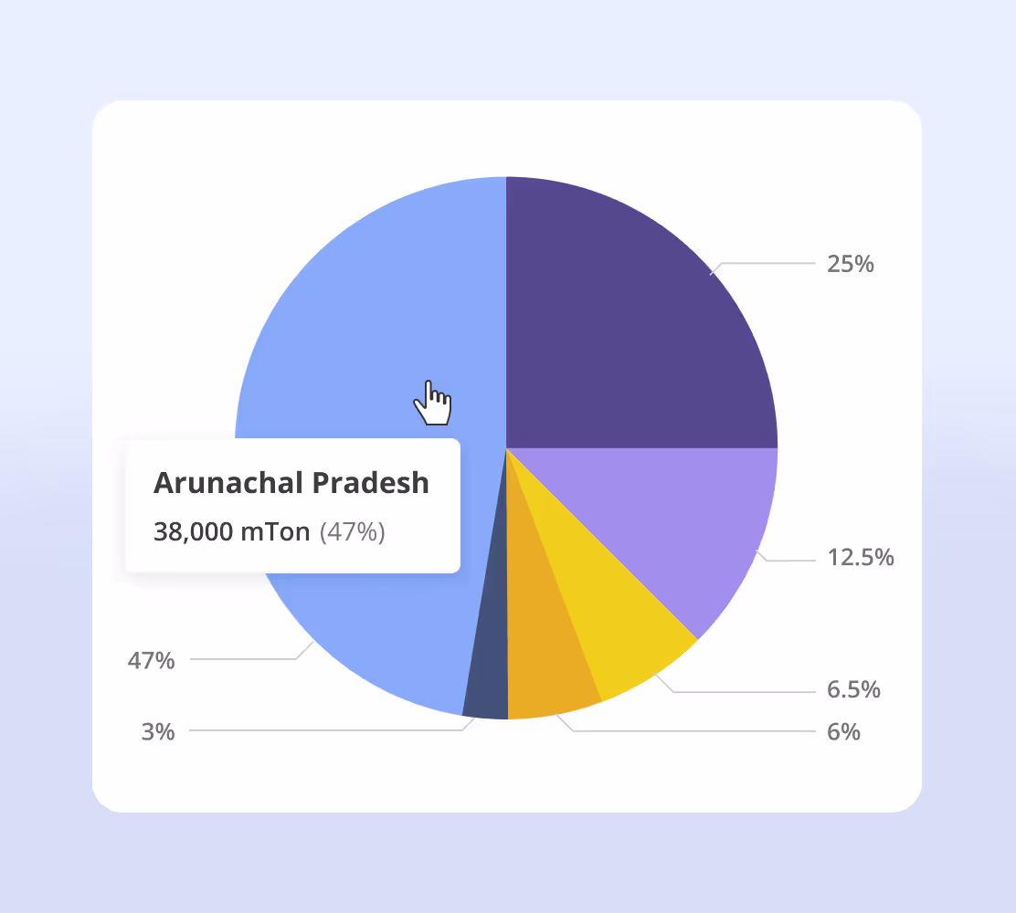 Pie chart with a state tooltip