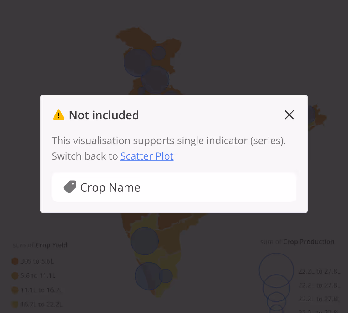 Chart type nudge: switch back to scatter plot
