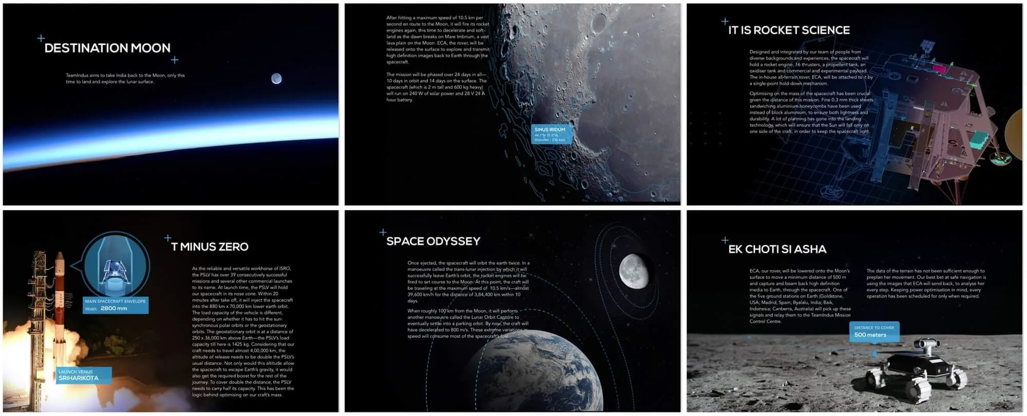 Team Indus website screens
