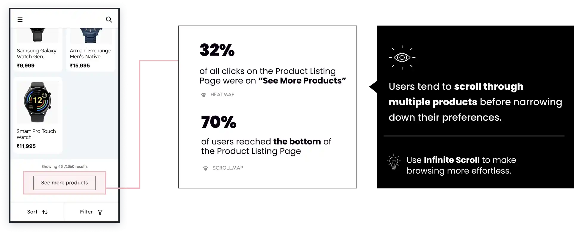 image describing prodUX audit design recommendation image
