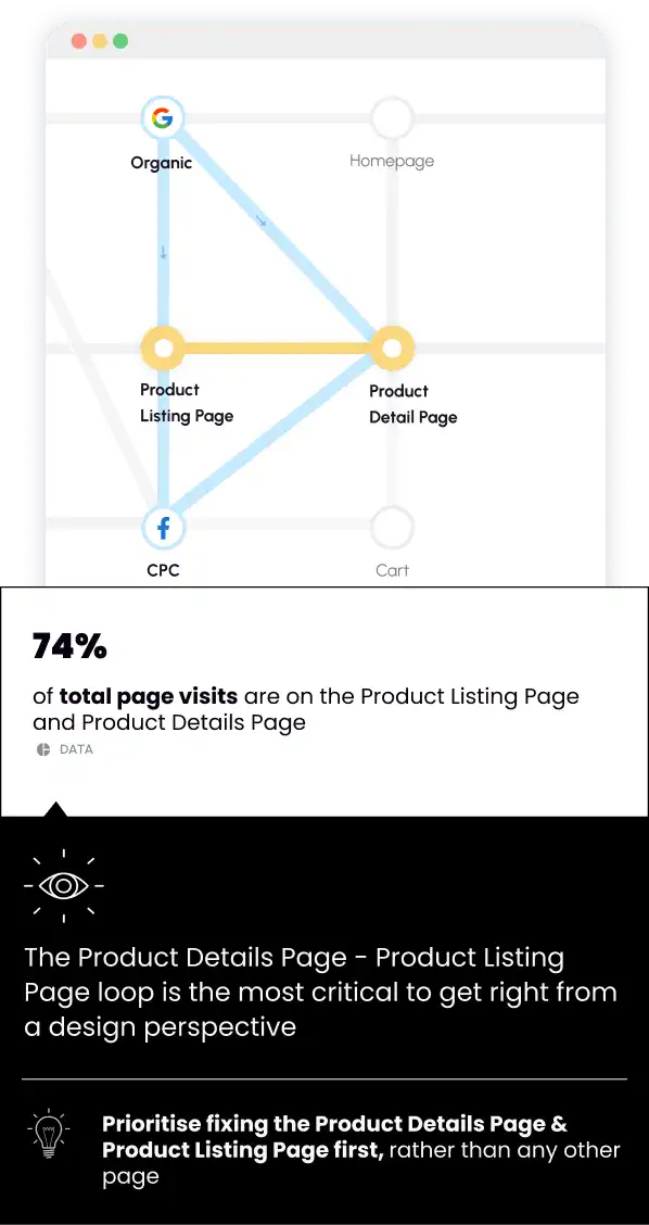 image describing product case insights