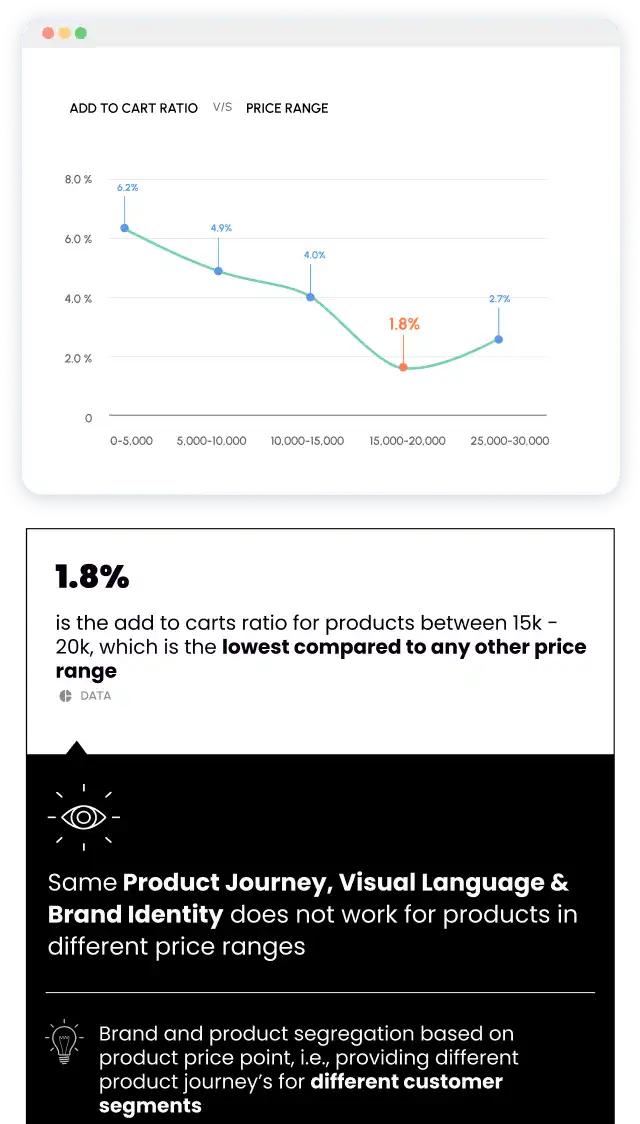 image describing product case insights