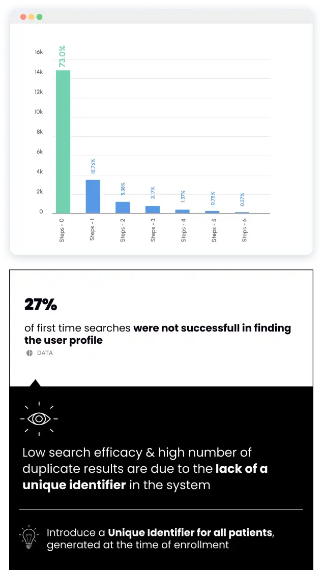 image describing product case insights