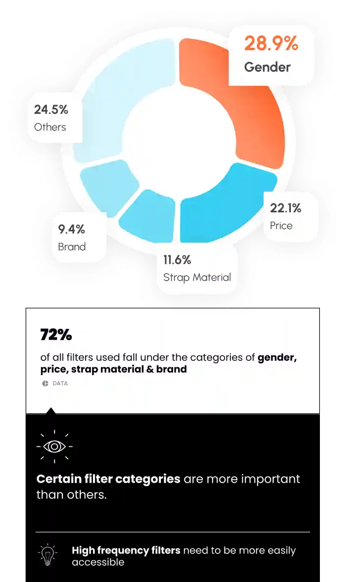 image describing prodUX audit design recommendation image