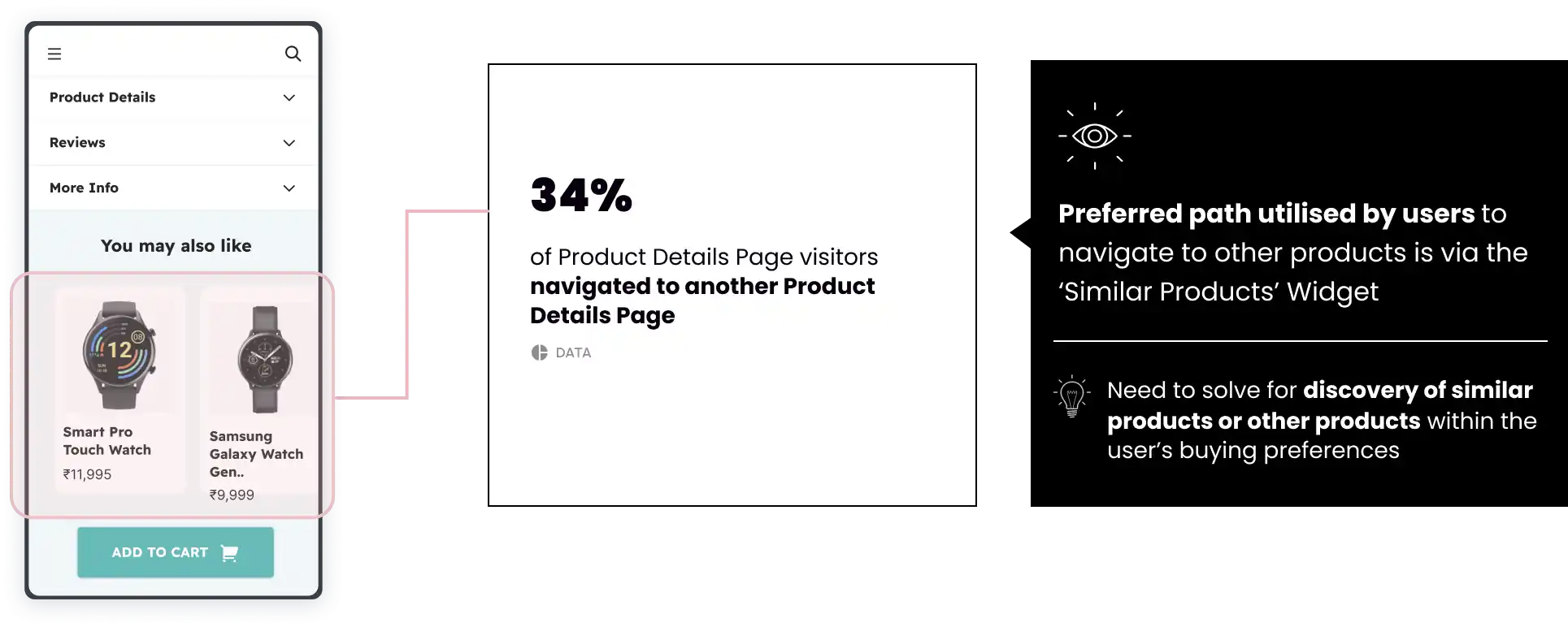 image describing prodUX audit design recommendation image