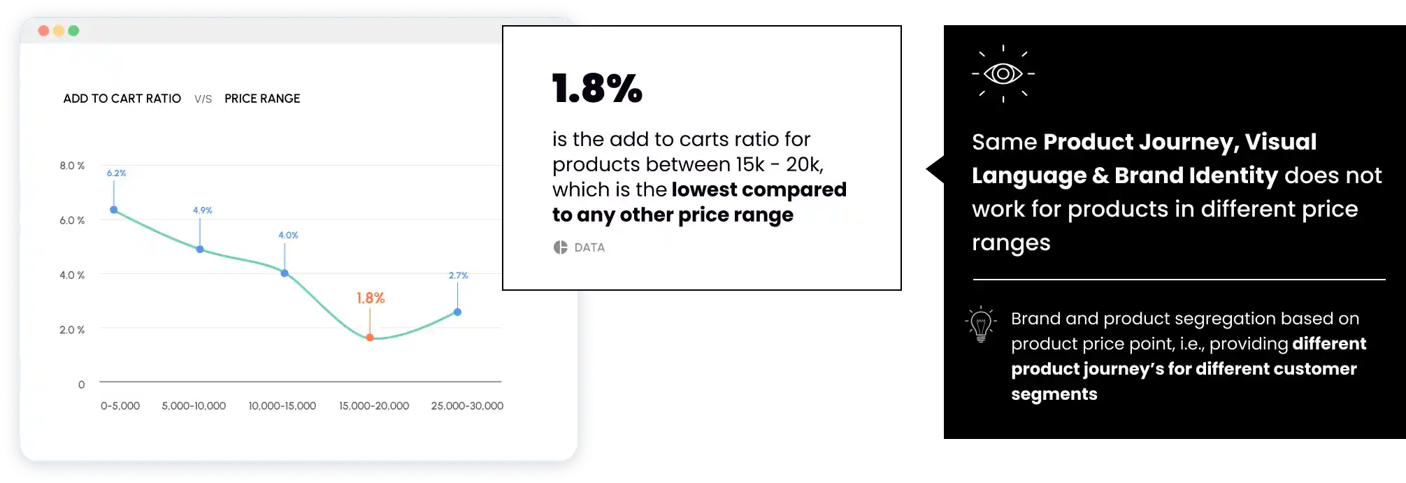 image describing product case insights