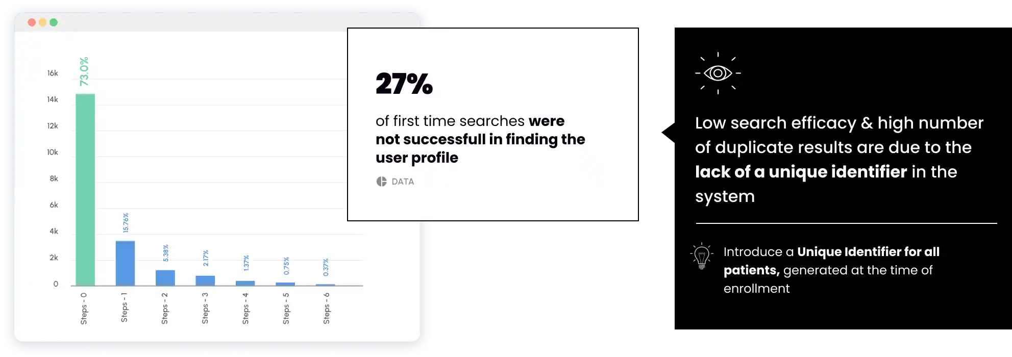 image describing product case insights
