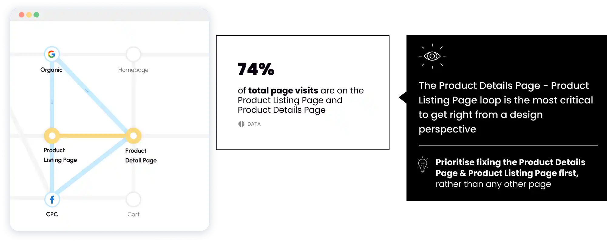 image describing product case insights